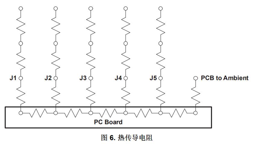 图6.热传导电阻 图6.热传导电阻