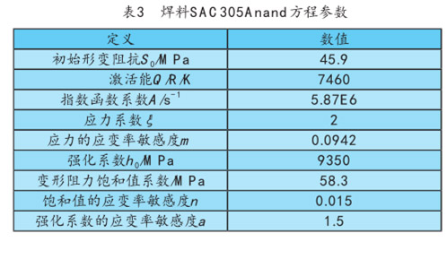 表3 焊料SAC305Anand方程参数 表3 焊料SAC305Anand方程参数