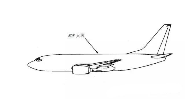 自动定向机(ADF)系统是一种导航辅助系统 自动定向机(ADF)系统是一种导航辅助系统