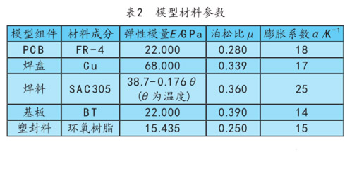 表2 模型材料参数 表2 模型材料参数