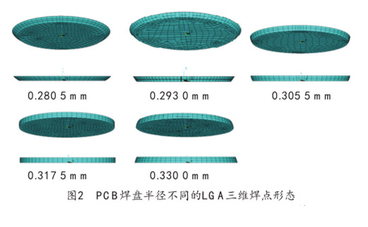 图2 PCB焊盘半径不同的LGA三维焊点形态 图2 PCB焊盘半径不同的LGA三维焊点形态