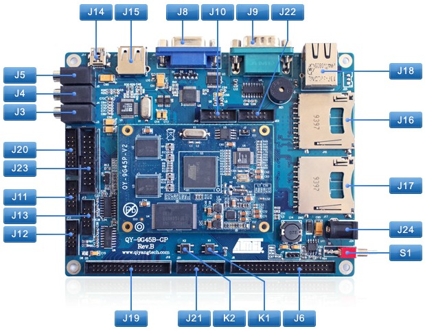 QY-9G45EK评估板器件位置图 QY-9G45EK评估板器件位置图