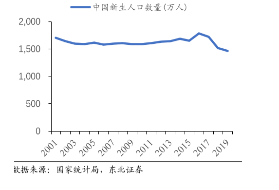 工业机器人线路板 工业机器人线路板