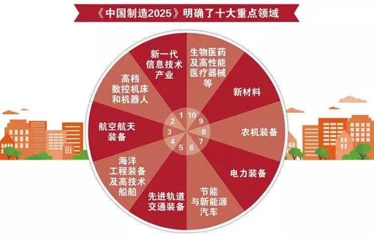 工业机器人线路板 工业机器人线路板