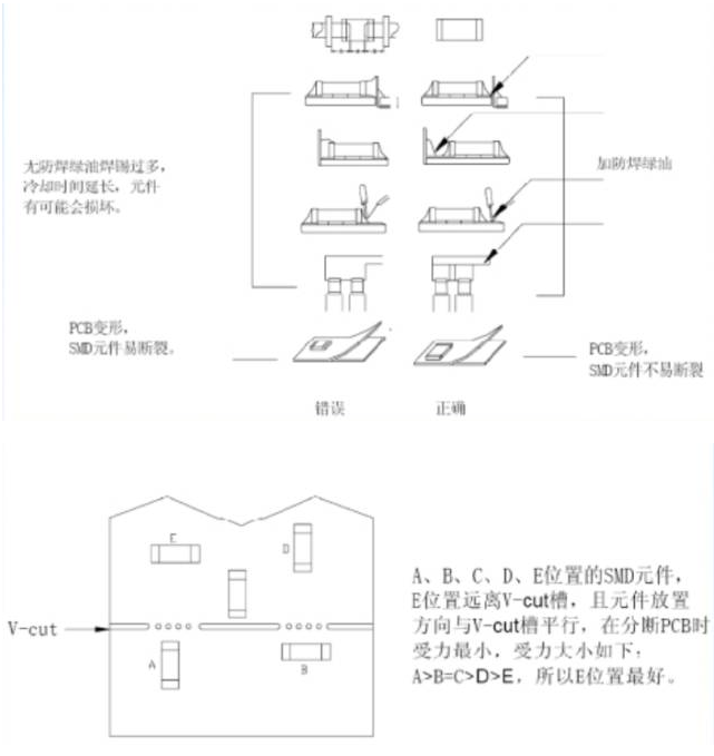 电源PCB线路板设计 电源PCB线路板设计