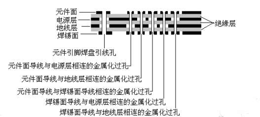 多层线路板 多层线路板