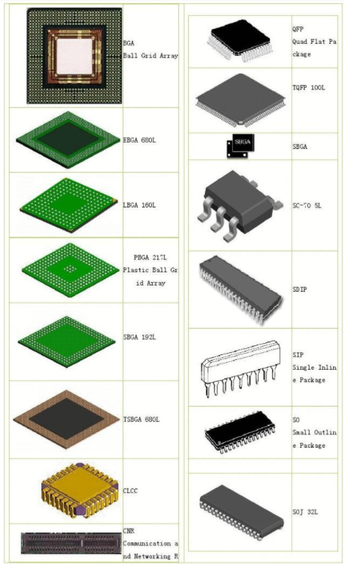 (同8芯片级封装) (同8芯片级封装)