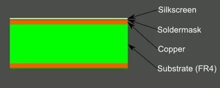 PCB看中去像多层蛋糕还是千层