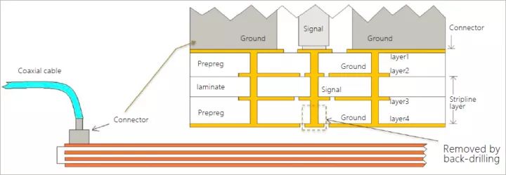 带状线信号馈入示企图