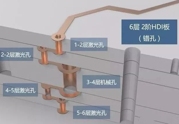 6层2阶 6层2阶