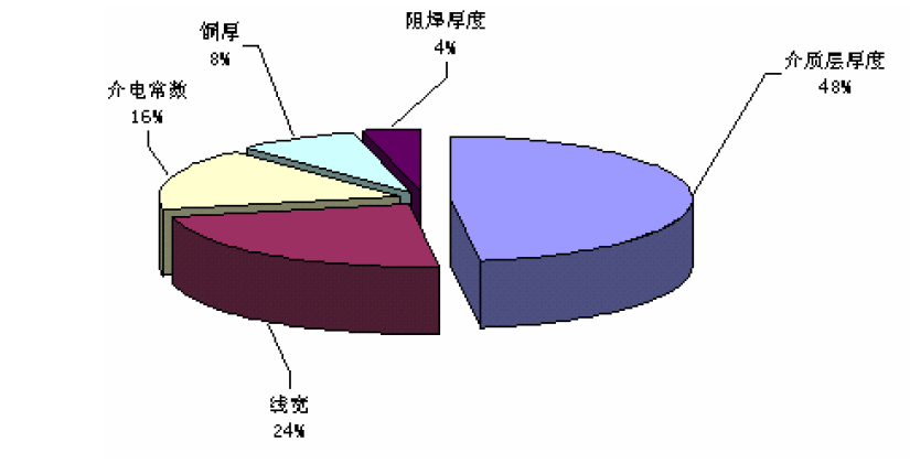 8700be74da11419cfded91967b167224.png 阻抗影响.png